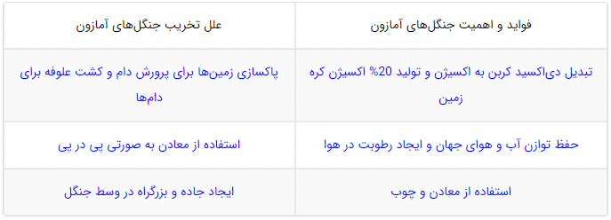 فعالیت صفحه 40 مطالعات نهم