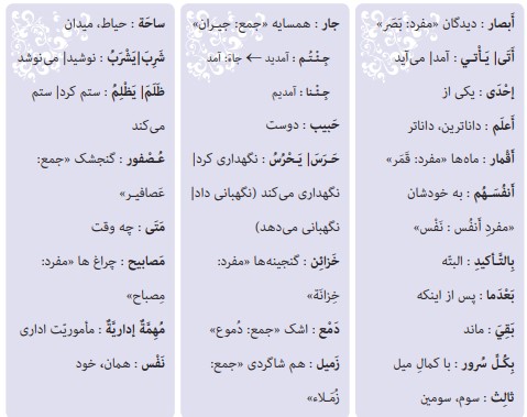 معنی صفحه 54 عربی هشتم