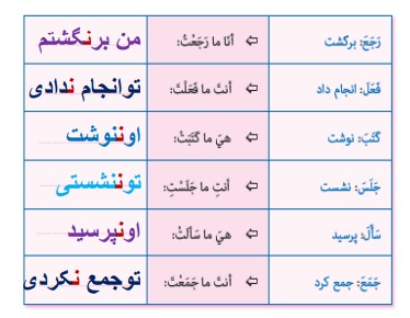 جواب تمرین صفحه 58 عربی هشتم