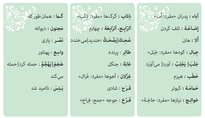 معنی کلمات درس 7 عربی هشتم