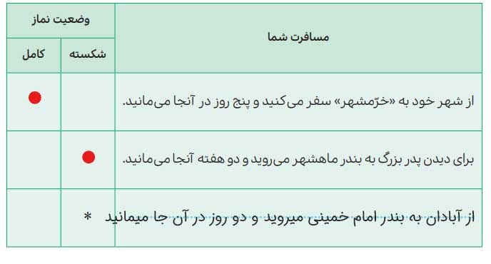 بررسی کنید صفحه 72 هدیه ششم